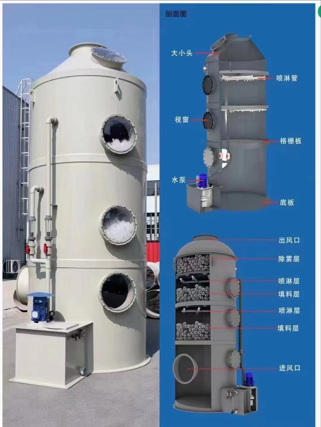 廢氣、廢水凈化處理