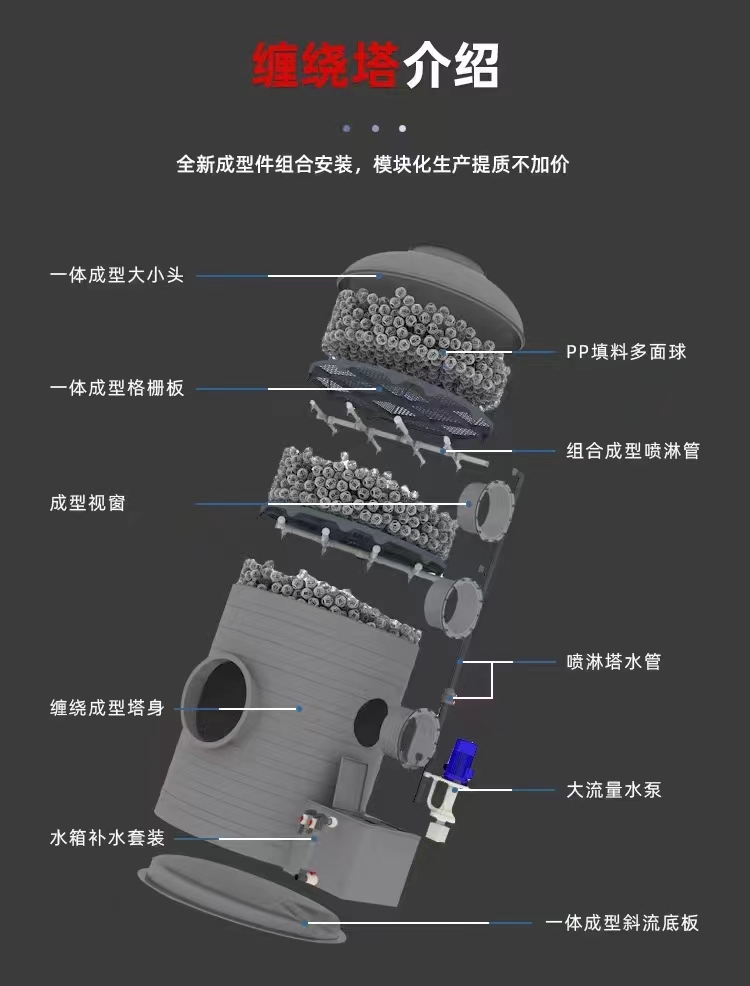 廢氣、廢水凈化處理